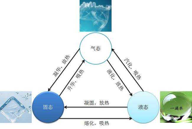 93-类的多态与多态性-2水的三种形态.jpg