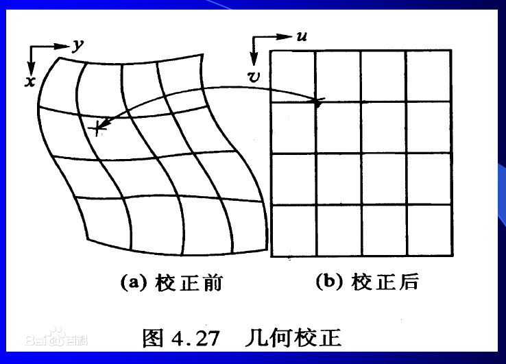 技术图片