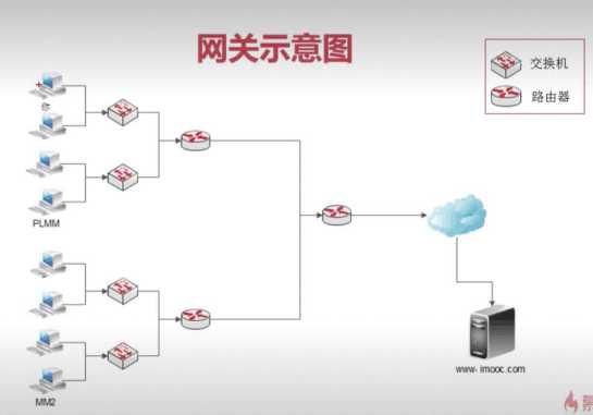 技术图片