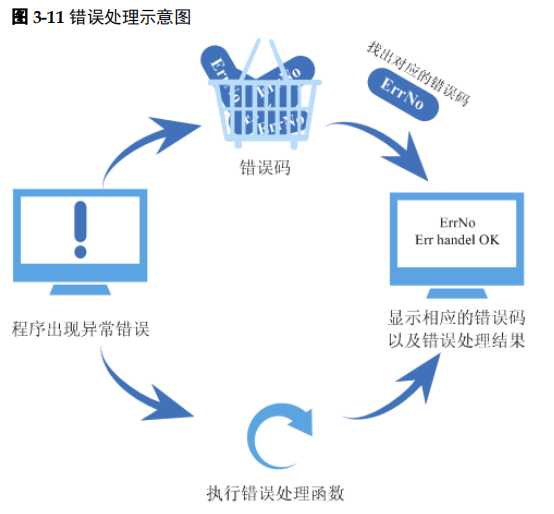 技术图片