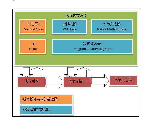 技术图片