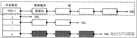 C++应用程序性能优化（四）——C++常用数据结构性能分析