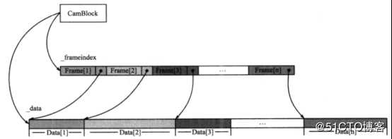 C++应用程序性能优化（四）——C++常用数据结构性能分析