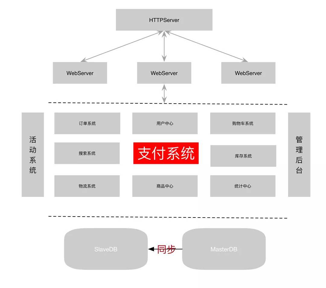 技术图片