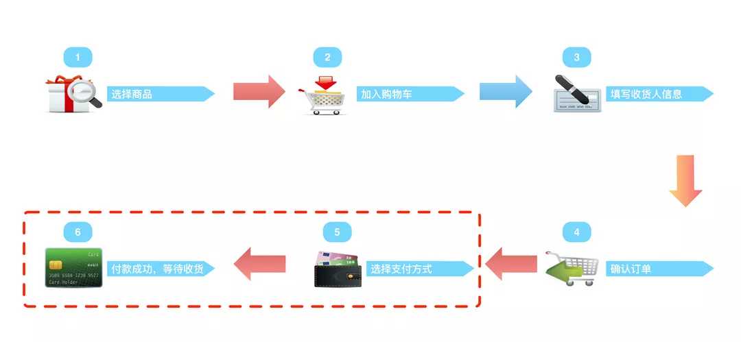 技术图片