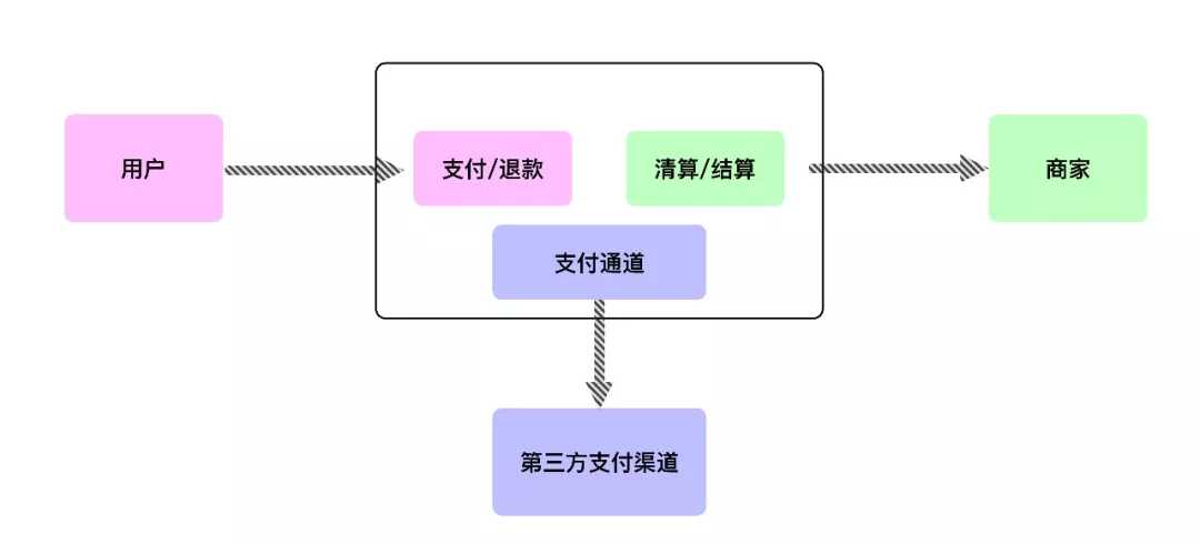 技术图片