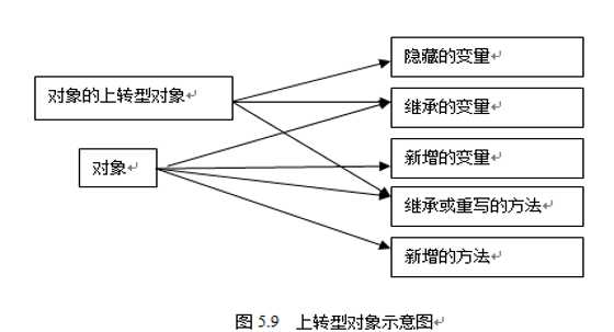 技术图片