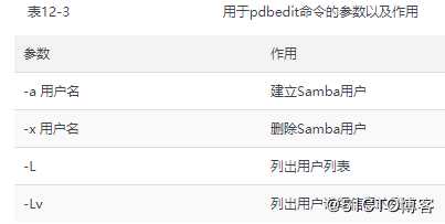 第12章 使用Samba或NFS实现文件共享