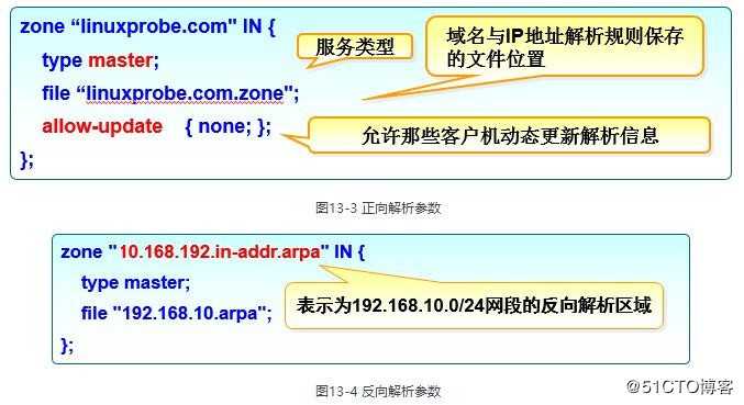 第13章 使用Bind提供域名解析服务