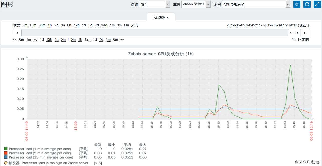 运维监控基础