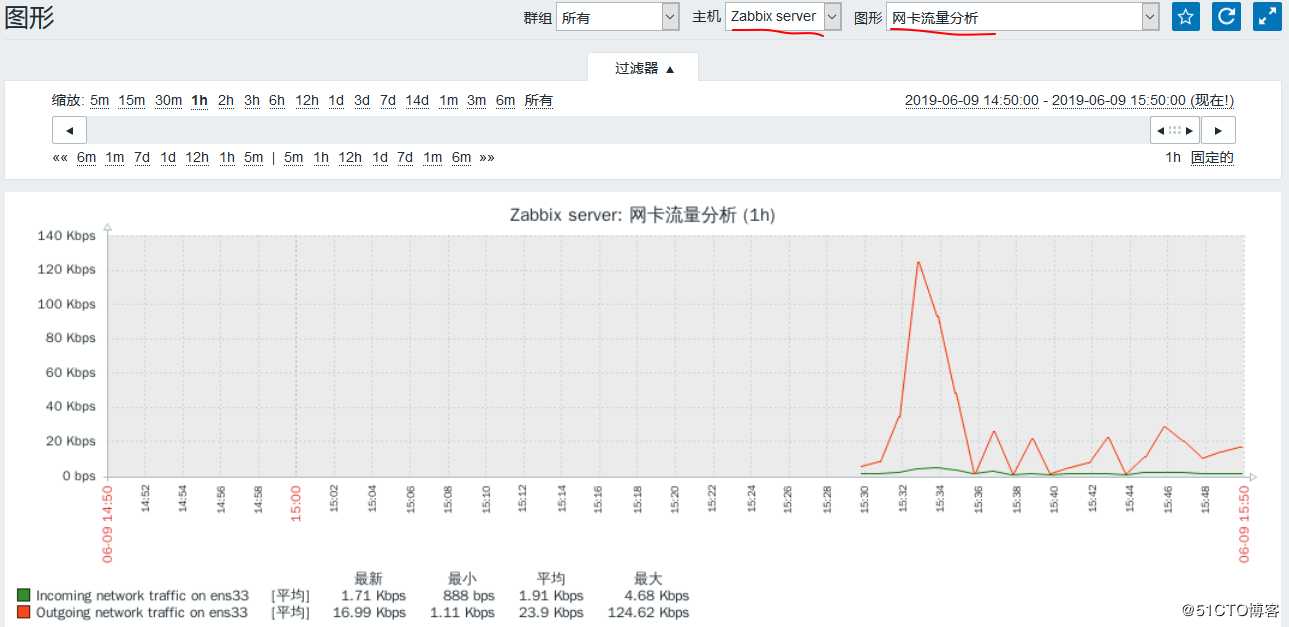 运维监控基础