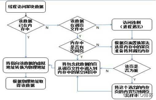 C++应用程序性能优化（五）——操作系统的内存管理