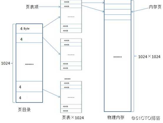 C++应用程序性能优化（五）——操作系统的内存管理