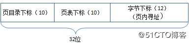 C++应用程序性能优化（五）——操作系统的内存管理