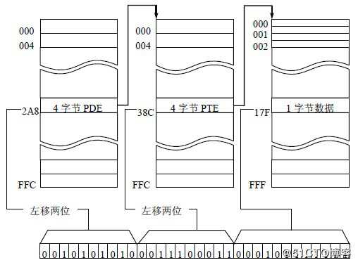 C++应用程序性能优化（五）——操作系统的内存管理