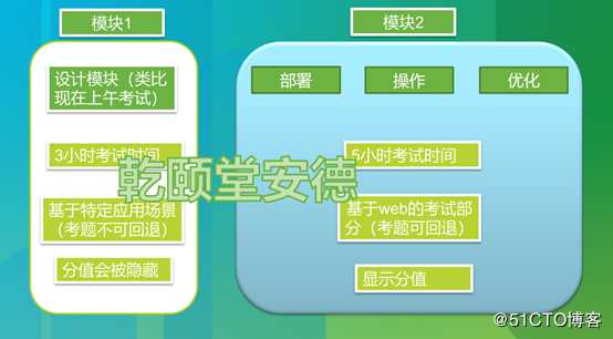 欢迎你，企业架构CCIE,RS CCIEv5.0的升级版新时代迎合自动化运维的网工顶级认证