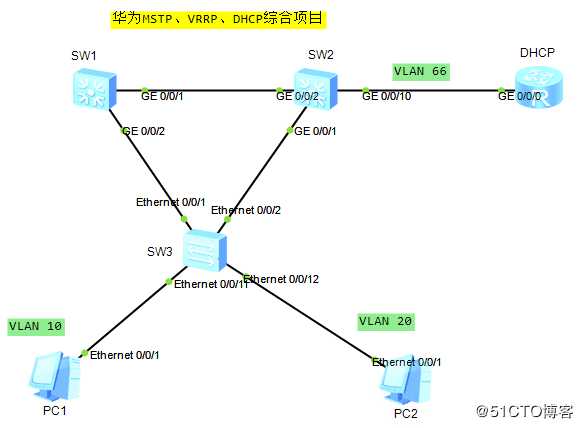 华为MSTP、VRRP与DHCP综合项目详解