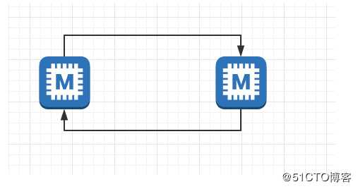 mysql学习-mysql8.0配置双主复制+keepalived实现高可用架构