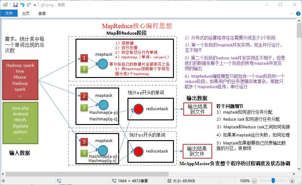 技术图片