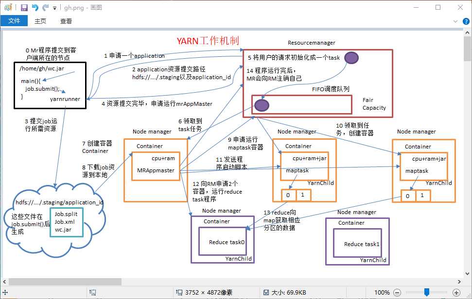 技术图片