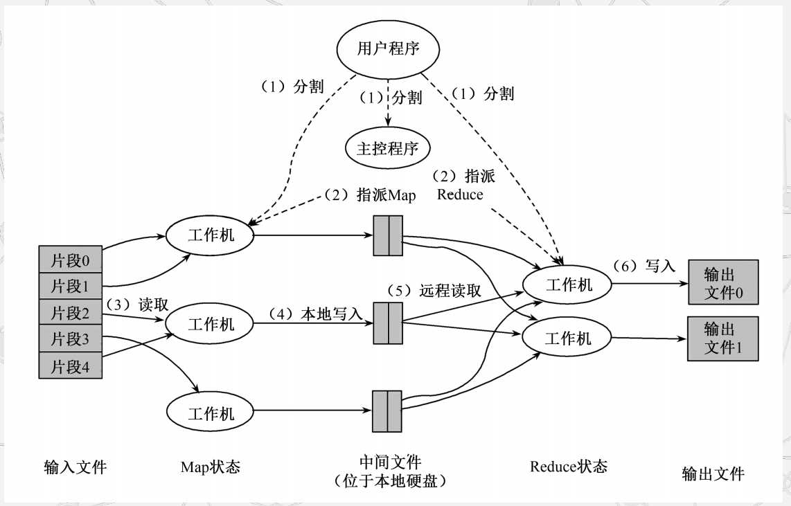 技术图片