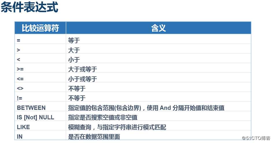 浅谈 T-SQL语句操纵数据表