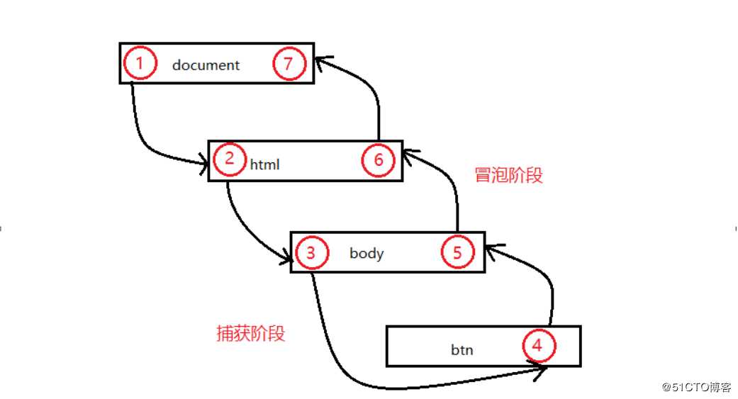 jquery续集