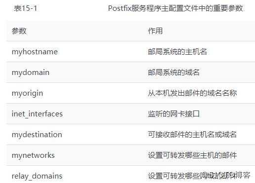 第15章 使用Postfix与Dovecot部署邮件系统