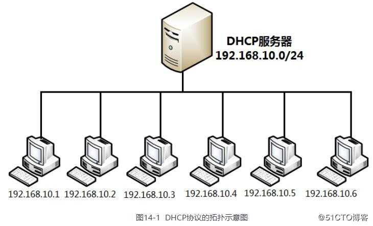 第14章 使用DHCP动态管理主机地址