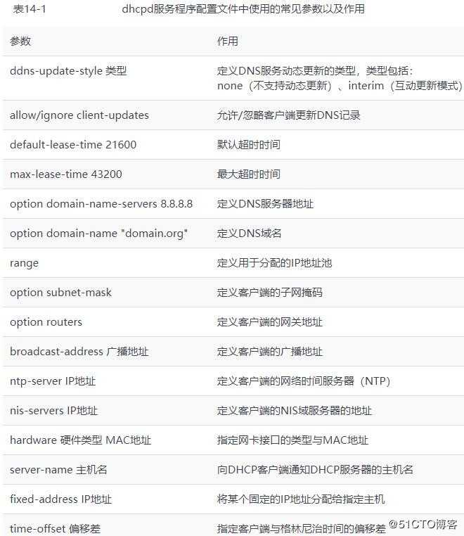 第14章 使用DHCP动态管理主机地址