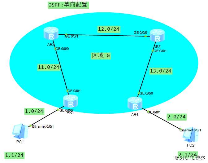 单向ospf