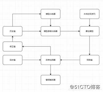 智能监控，在日志产品运用中都经历了什么……