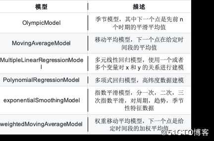 智能监控，在日志产品运用中都经历了什么……