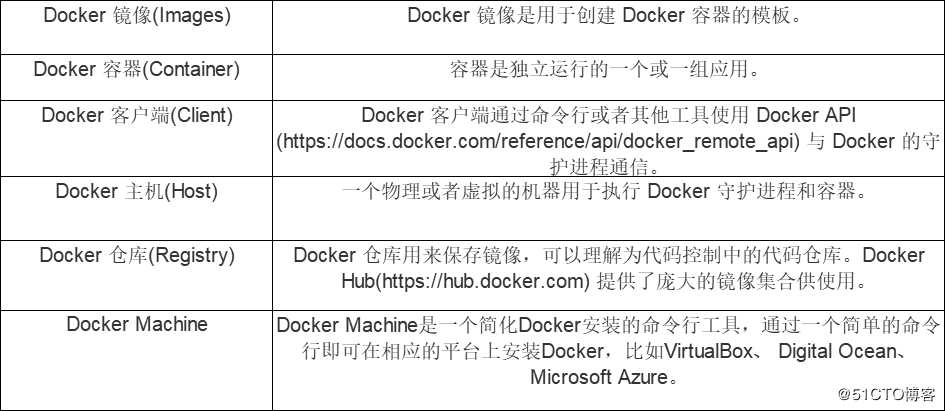 Docker（一）：Docker的使用教程