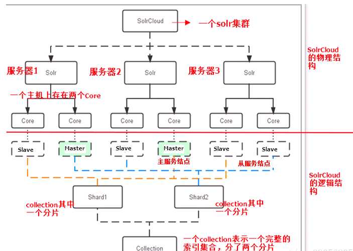 技术图片