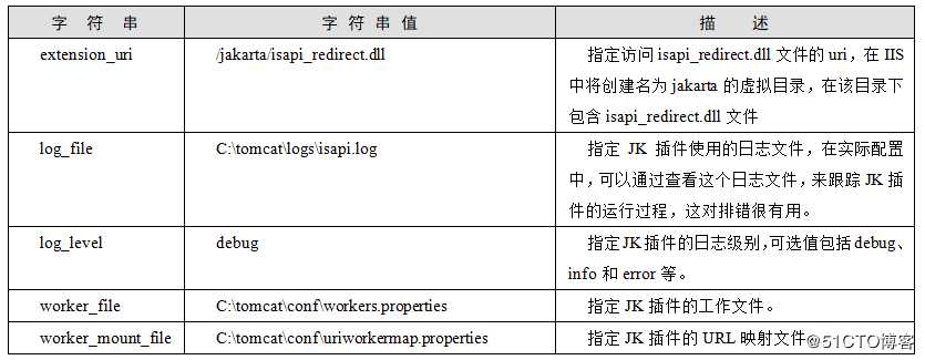 Tomcat与IIS集成详解