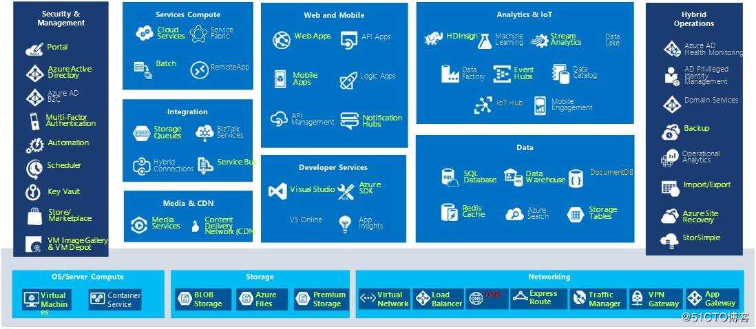 Microsoft Azure 讲座走进吉林大学