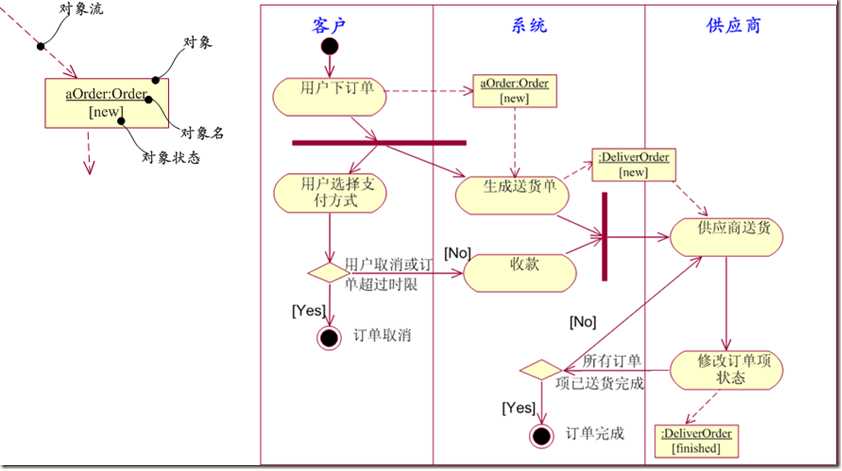 技术图片