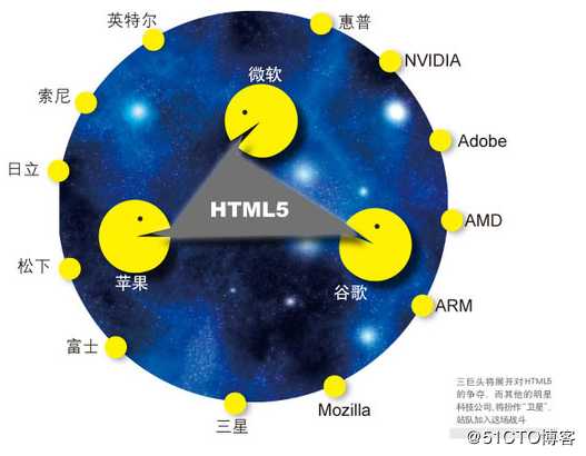 HTML5将给我们带来什么？