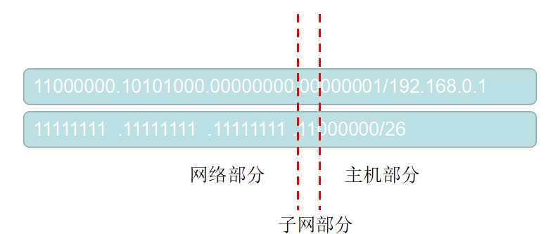 技术图片