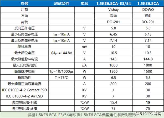 1.5KE6.8CA直插TVS二极管，为敏感电子设备保驾护航