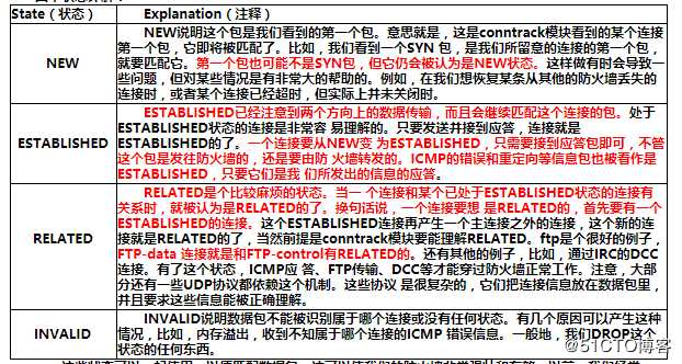 iptables防火墙基础