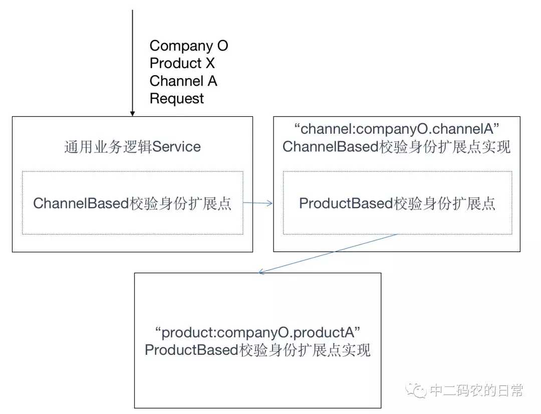 技术图片