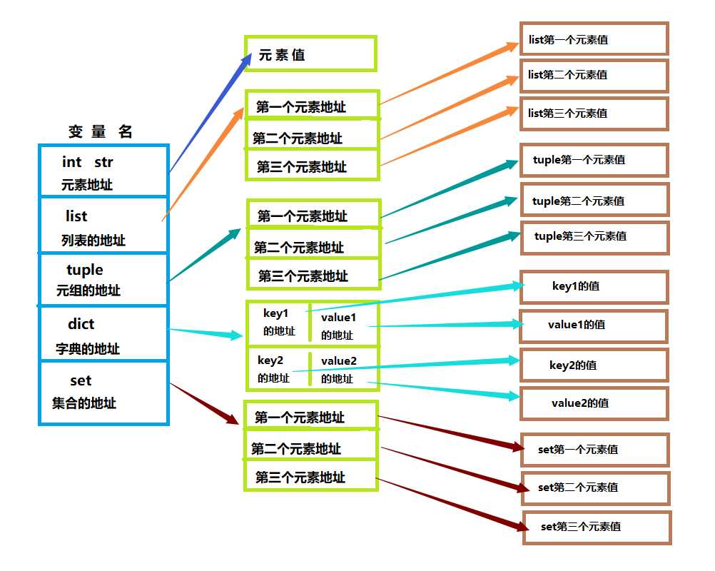 技术图片