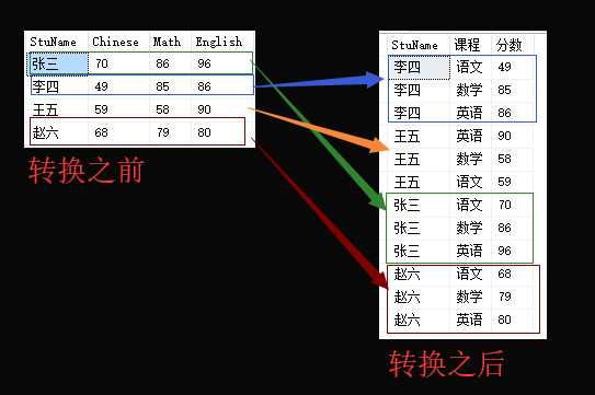 技术图片