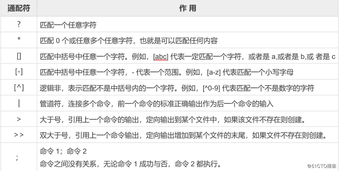 shell表达语句中，各种符号的释义 用法