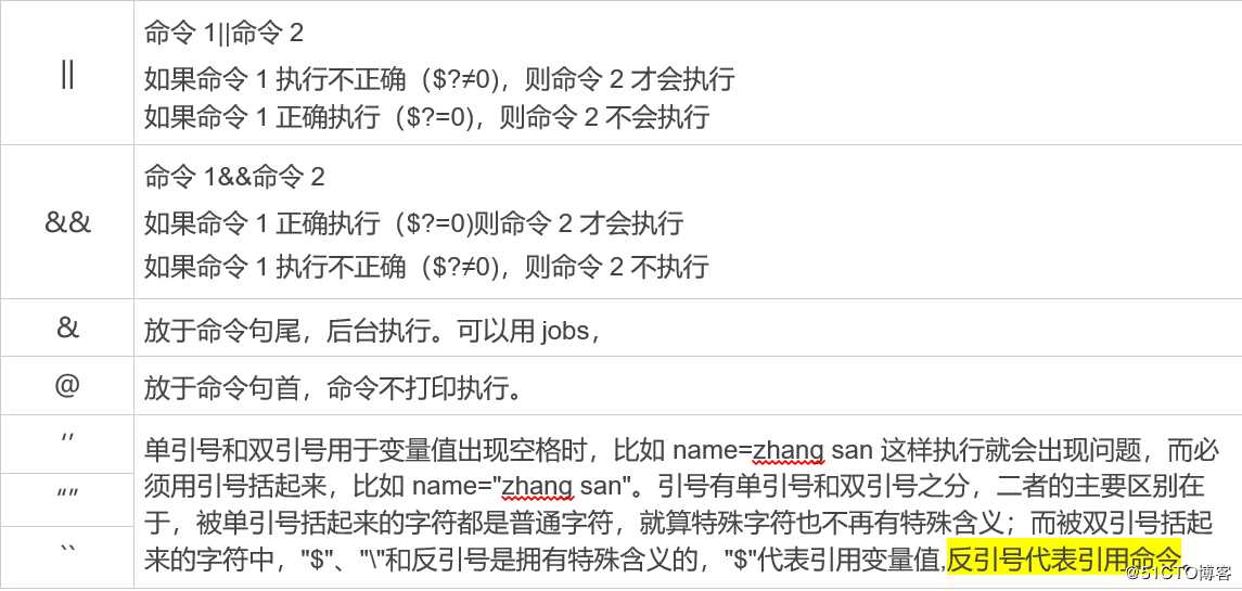 shell表达语句中，各种符号的释义 用法