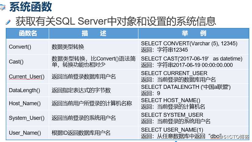 浅谈 T-SQL高级查询