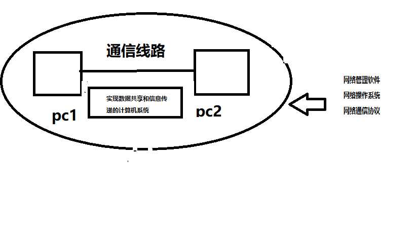 技术图片