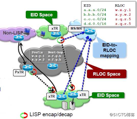 乾颐堂安德企业基础架构CCIE即EI CCIE技术LAB文档-LISP协议